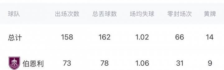 4000万回购！英媒：为应对埃德森离队，曼城可能签下旧将特拉福德